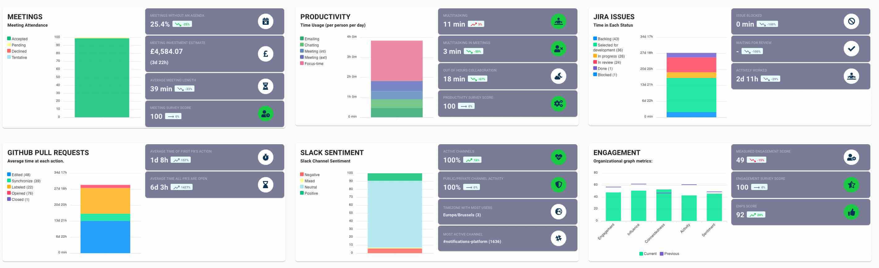 System Dashboard - Jira