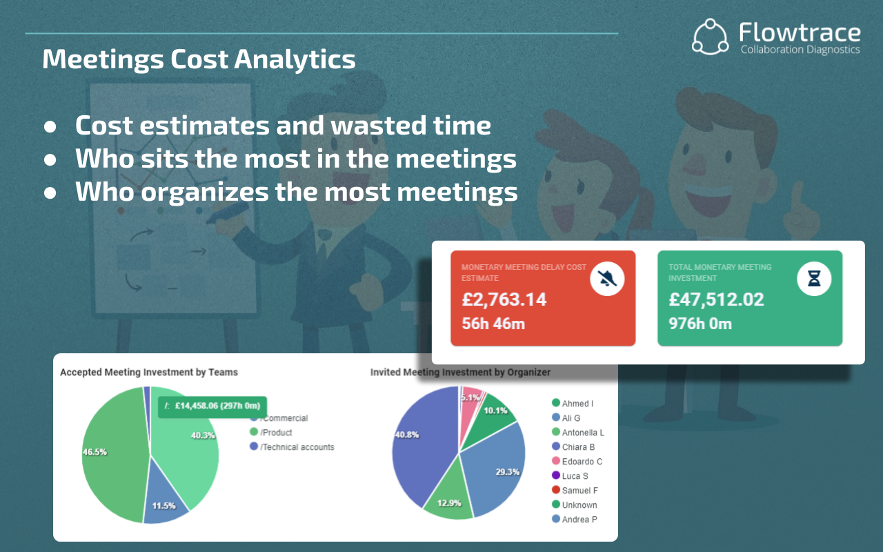 KPIs for Meetings: How to Measure and Optimize for Success