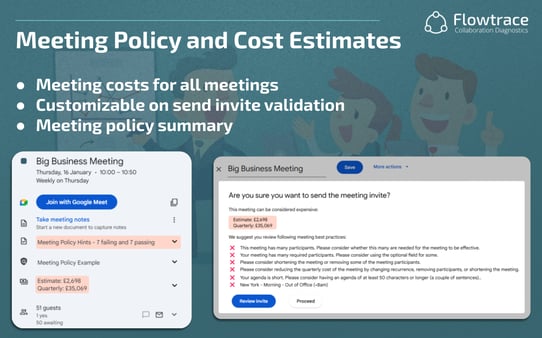 Meeting policy and cost estimates