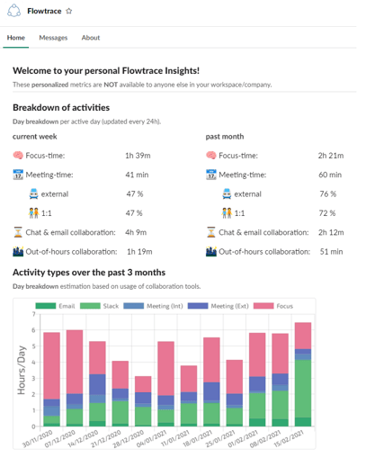 PersonalizedProductivityInsights