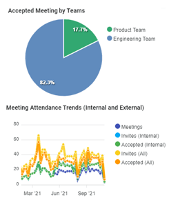 RecurringMeetingAnalytics