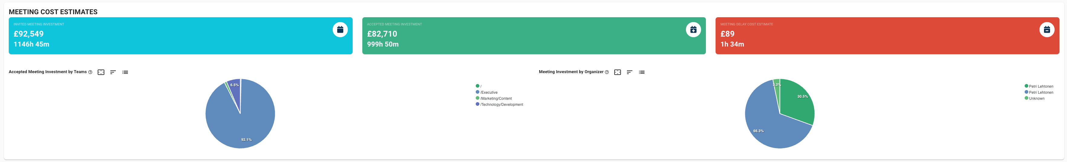 cost estimates for meetings