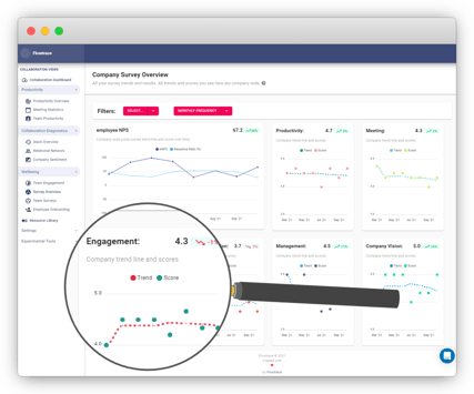 magnifying glass looking at engagement metrics