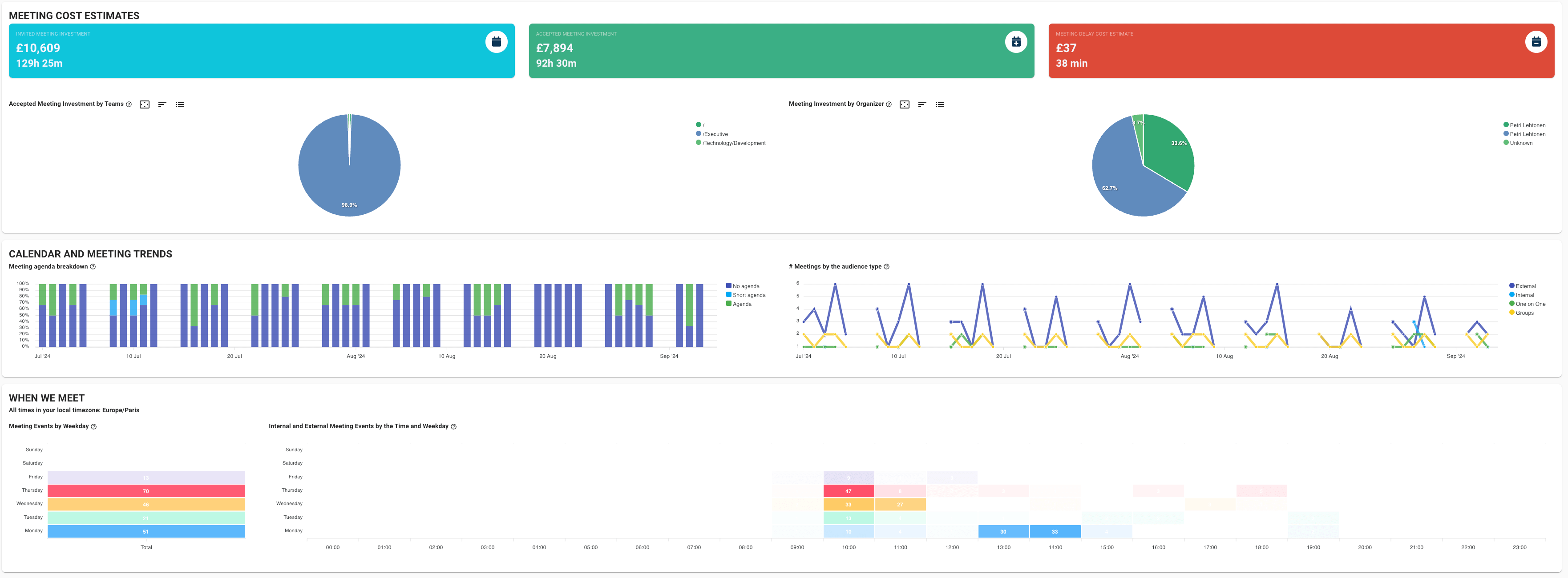 meeting analytics dashboard