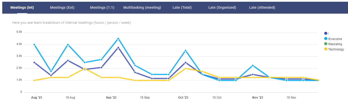 meeting dashboard info