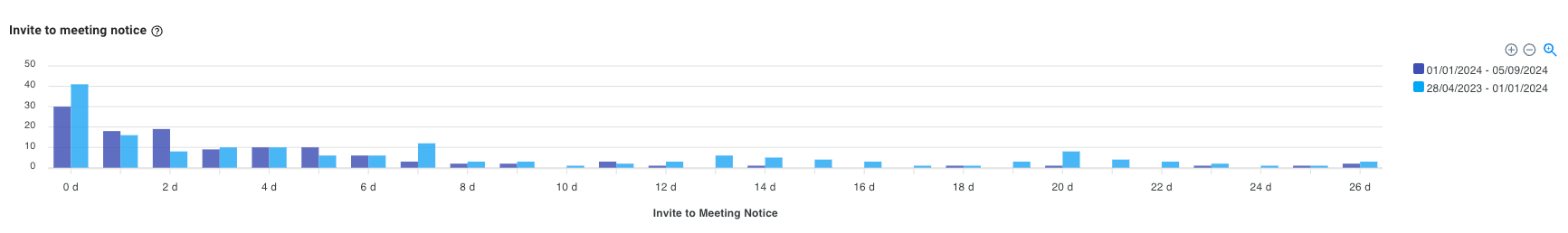 meeting invite trends-1